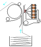 Matrix Printer Paper Path. Paper is usually fed from below, over the platen