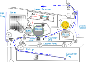 general diagram of a laser printer