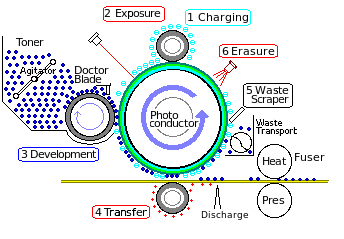laser printer schematic diagram