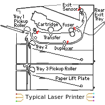 typical laser printer