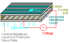 LCD Mechanism
