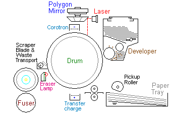 laser printer diagram