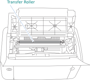 Transfer Roller Position