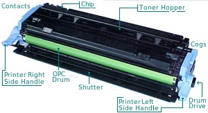 HP CLJ 2600 Cartridge
