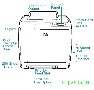HP CLJ 2605 components