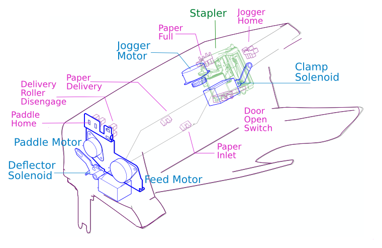 stapler-stacker diagram