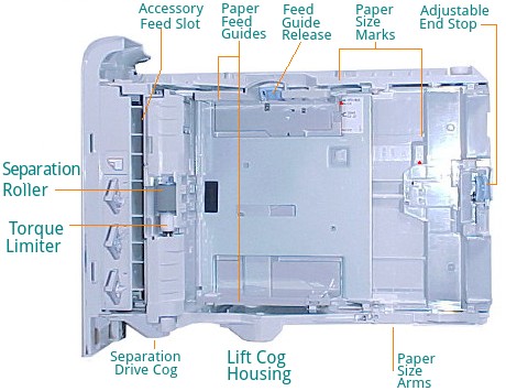 annotated picture of the cassette RM1-4559