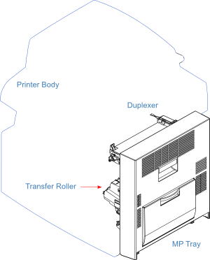 Fuser and transfer roller position sketch