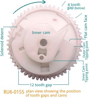 HP_RU6-0155_gear_with_cams