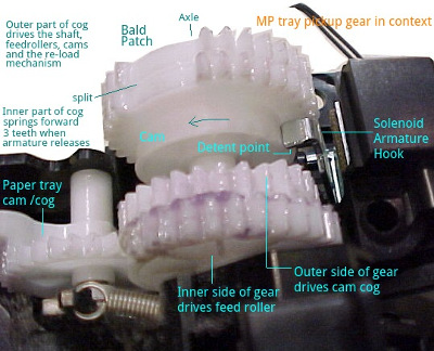 RM1-4563 power pickup detail