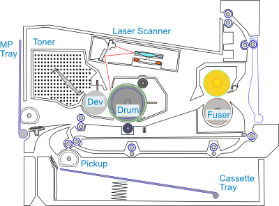 general principles of a laser printer