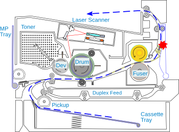 printer x-section showing a concertina crash 