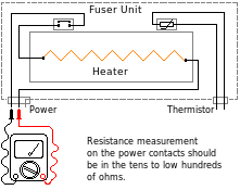 Testing fuser resistance with a multimeter.