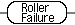 Roller Failure Logo
